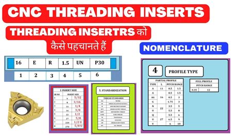 rotating insert nomenclature